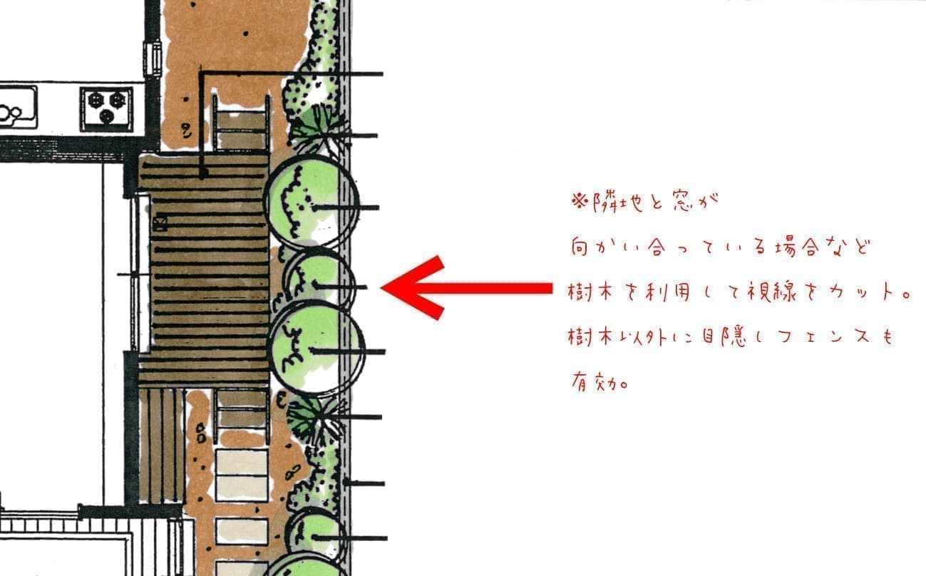 隣地の視線を考える設計