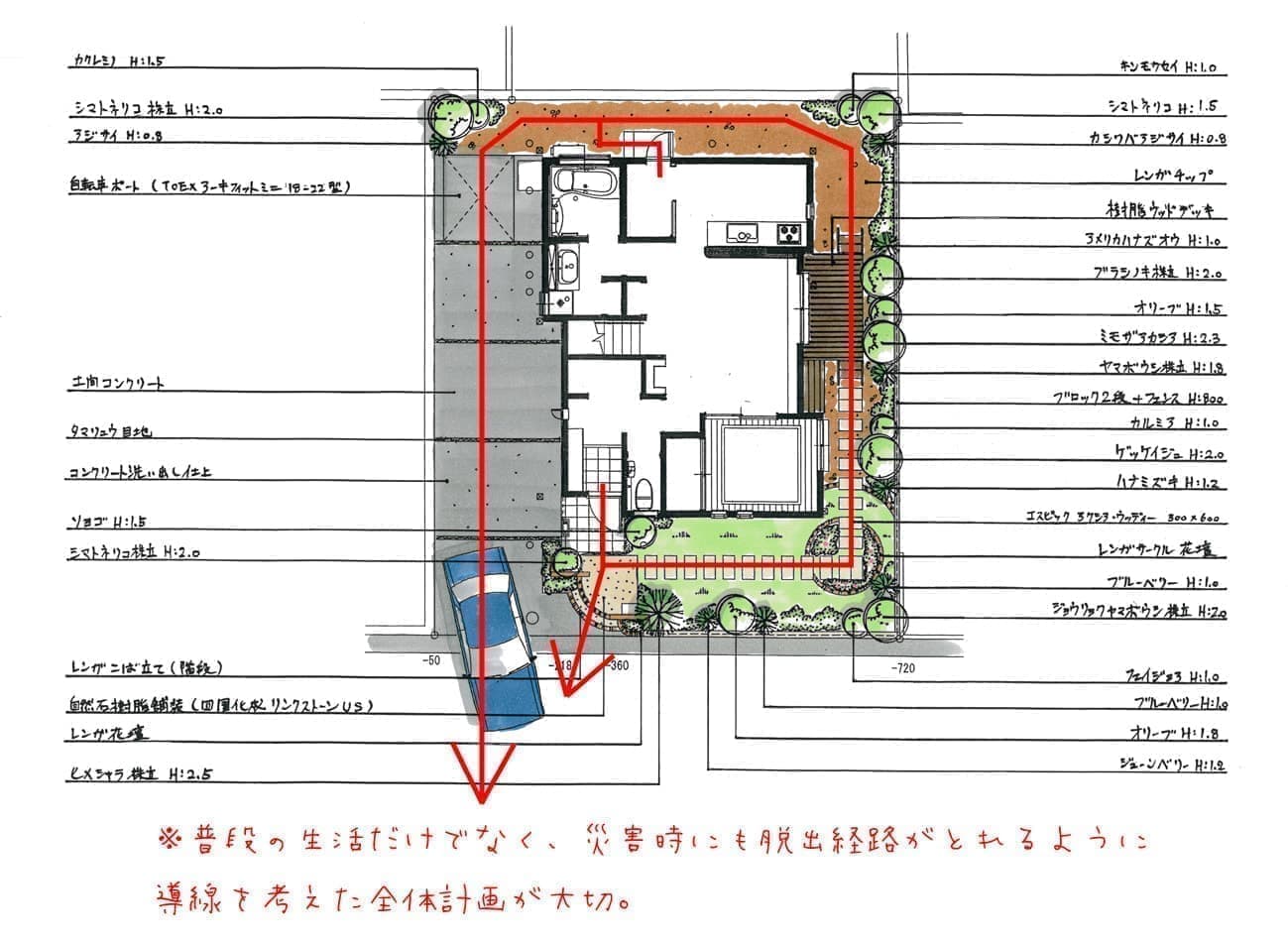 人の動きを考えた設計