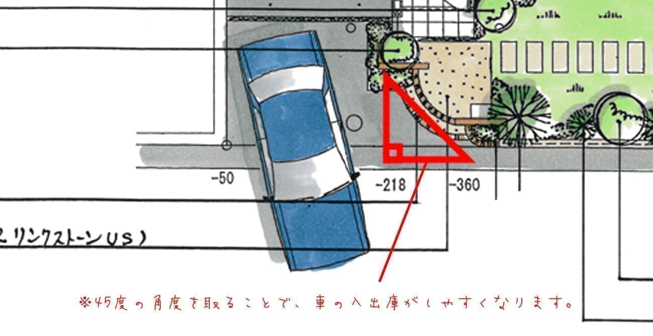 人の動きを考えた設計